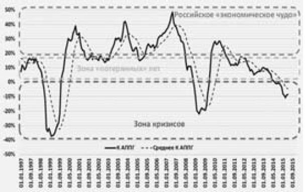 Экономика будущего. Есть ли у России шанс?