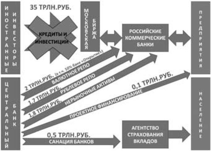 Экономика будущего. Есть ли у России шанс?