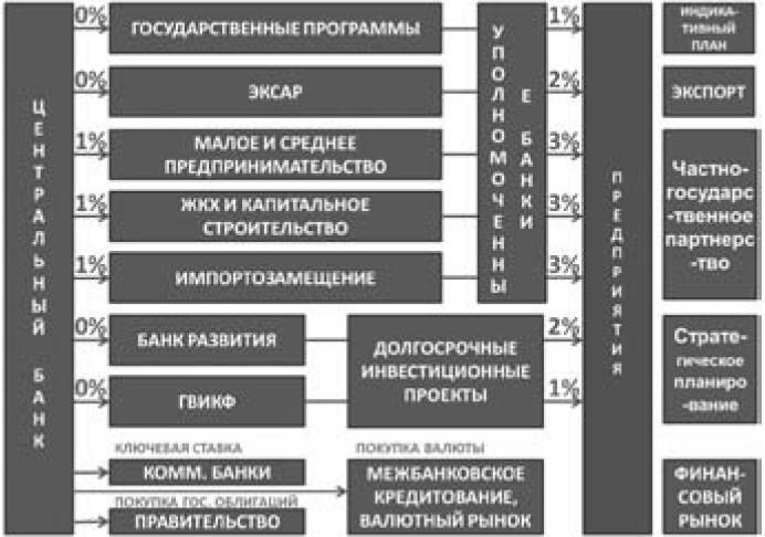 Экономика будущего. Есть ли у России шанс?