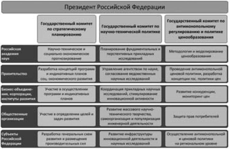 Экономика будущего. Есть ли у России шанс?