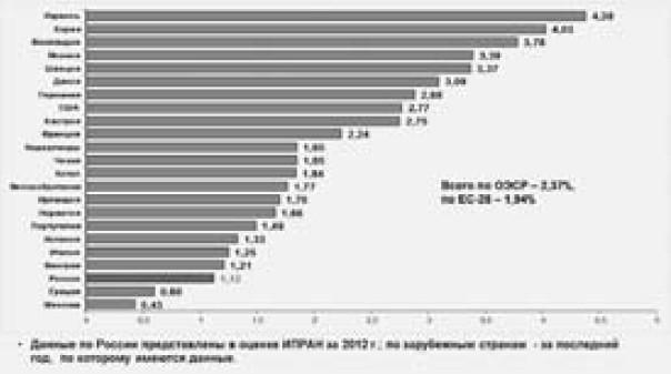 Экономика будущего. Есть ли у России шанс?