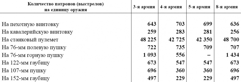 Полководцы Первой мировой. Павел Плеве, Алексей Брусилов, Дмитрий Щербачёв, Михаил Алексеев, Василий Гурко, Владимир Селивачёв