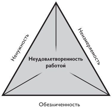 Почему не все любят ходить на работу. Правда о вовлеченности сотрудников