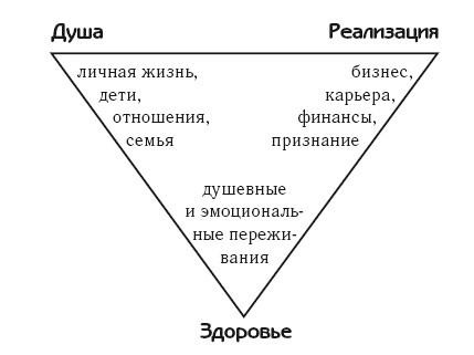 Рефлексы богатства и успеха