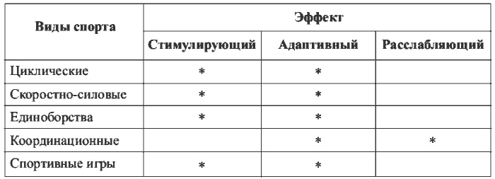 Физиотерапия в практике спорта