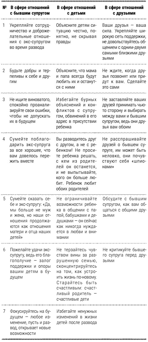 Настольная книга успешного психолога. Все что нужно знать и уметь высококлассному специалисту. Экспресс-курс