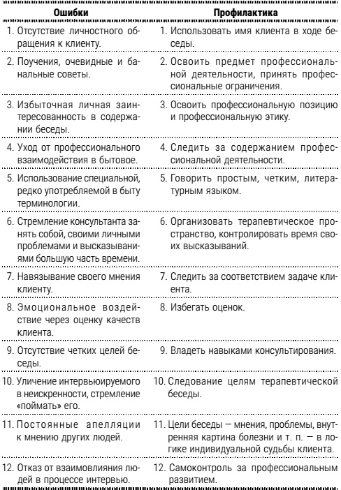 Настольная книга успешного психолога. Все что нужно знать и уметь высококлассному специалисту. Экспресс-курс