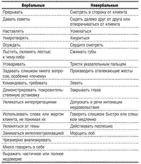 Настольная книга успешного психолога. Все что нужно знать и уметь высококлассному специалисту. Экспресс-курс