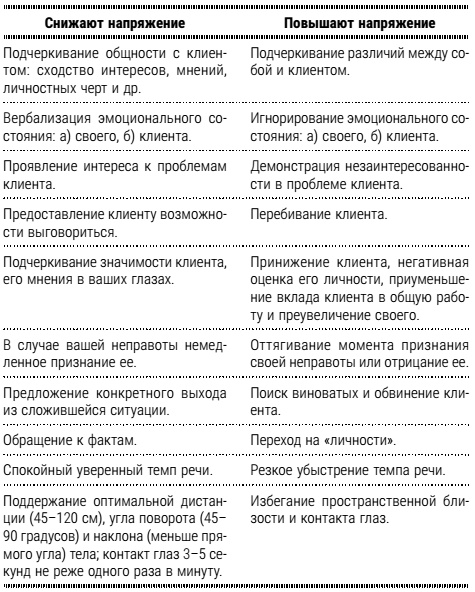 Настольная книга успешного психолога. Все что нужно знать и уметь высококлассному специалисту. Экспресс-курс