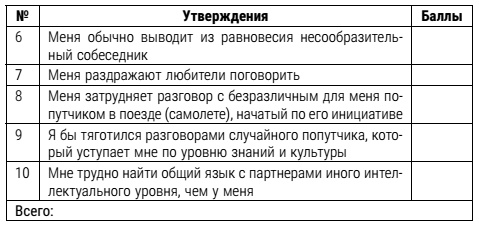 Настольная книга успешного психолога. Все что нужно знать и уметь высококлассному специалисту. Экспресс-курс