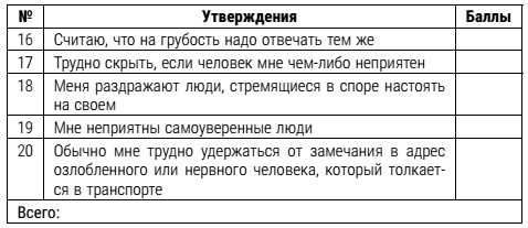 Настольная книга успешного психолога. Все что нужно знать и уметь высококлассному специалисту. Экспресс-курс