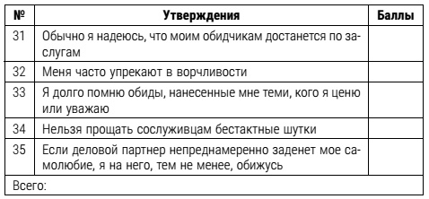 Настольная книга успешного психолога. Все что нужно знать и уметь высококлассному специалисту. Экспресс-курс