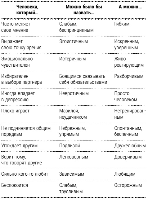 Настольная книга успешного психолога. Все что нужно знать и уметь высококлассному специалисту. Экспресс-курс