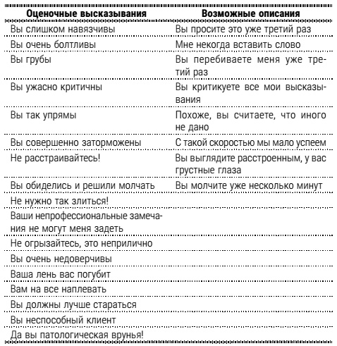 Настольная книга успешного психолога. Все что нужно знать и уметь высококлассному специалисту. Экспресс-курс