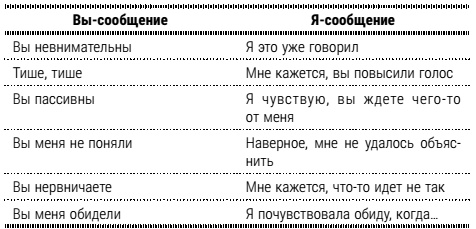 Настольная книга успешного психолога. Все что нужно знать и уметь высококлассному специалисту. Экспресс-курс