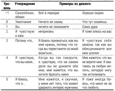 Настольная книга успешного психолога. Все что нужно знать и уметь высококлассному специалисту. Экспресс-курс