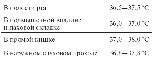 Первая помощь. Справочник для родителей