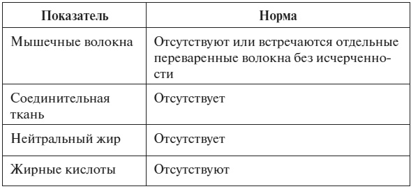 Полный курс по расшифровке анализов