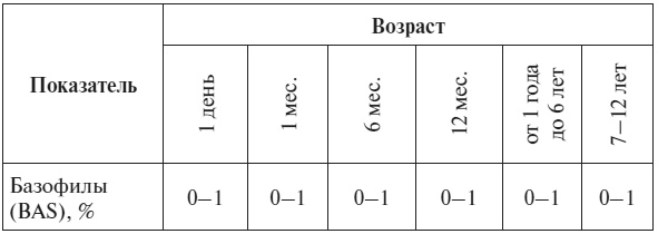 Полный курс по расшифровке анализов