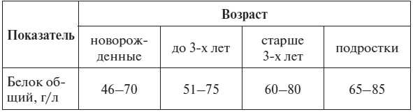 Полный курс по расшифровке анализов