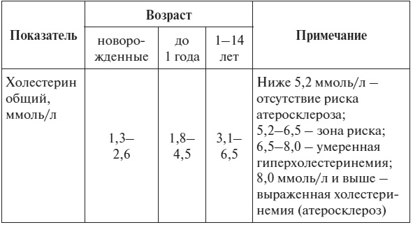 Полный курс по расшифровке анализов