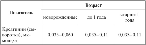 Полный курс по расшифровке анализов