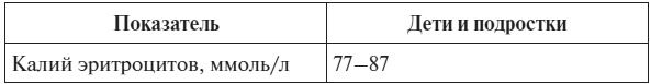 Полный курс по расшифровке анализов