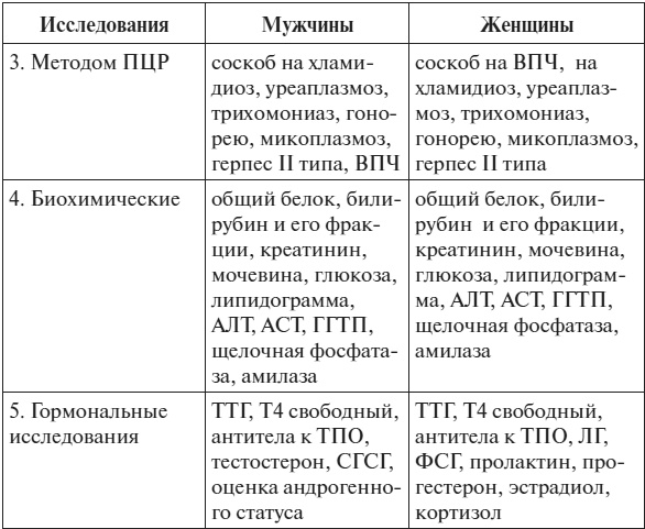 Полный курс по расшифровке анализов