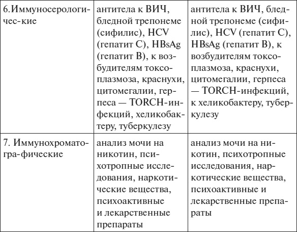 Полный курс по расшифровке анализов