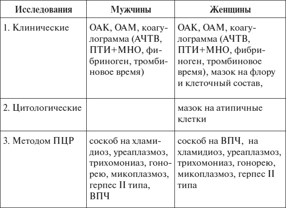 Полный курс по расшифровке анализов