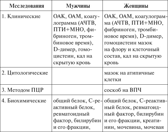 Полный курс по расшифровке анализов