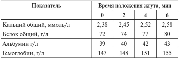 Полный курс по расшифровке анализов