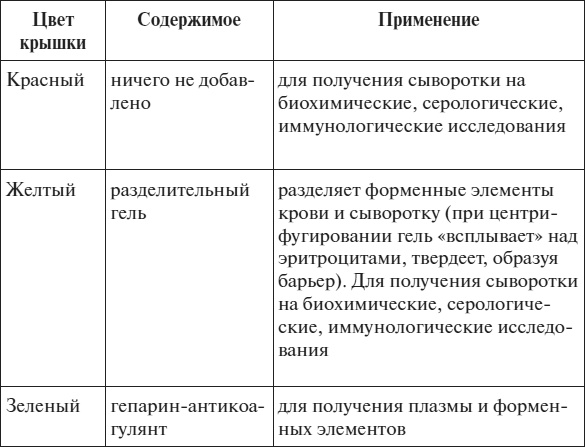 Полный курс по расшифровке анализов