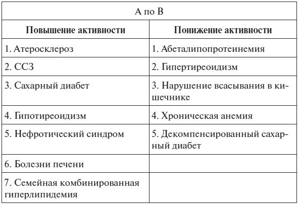 Полный курс по расшифровке анализов