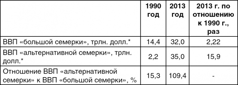 Глобальный мир финансов. От кризиса к хаосу