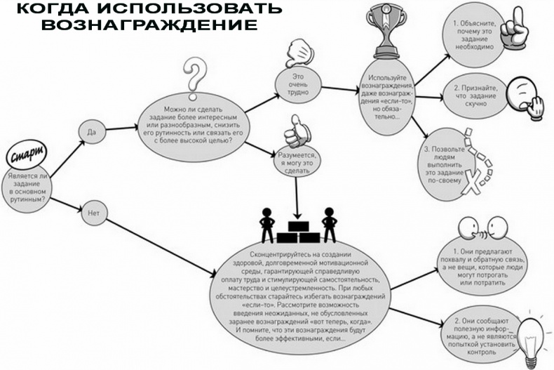 Драйв: Что на самом деле нас мотивирует