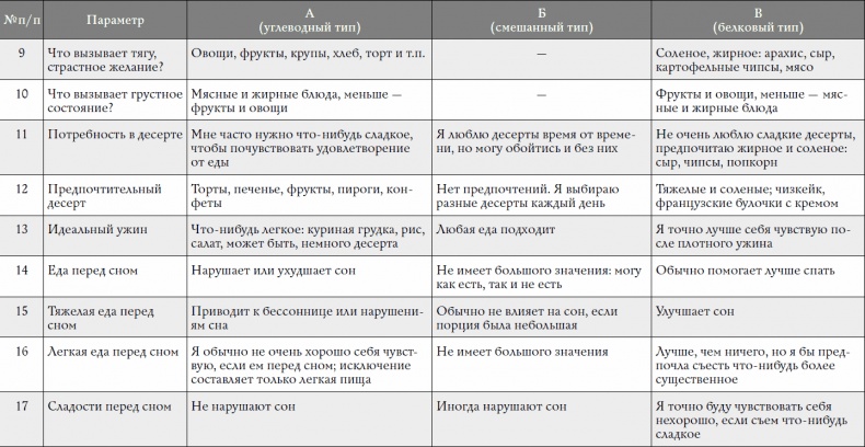 Обнаженная еда. Вкуснейшие рецепты для здоровья, красоты и женственности