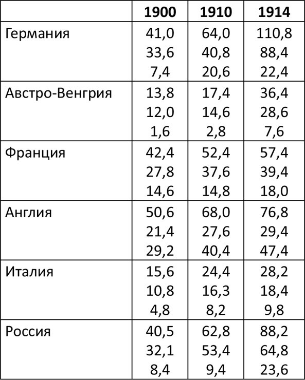 Мировая борьба. Англосаксы против планеты