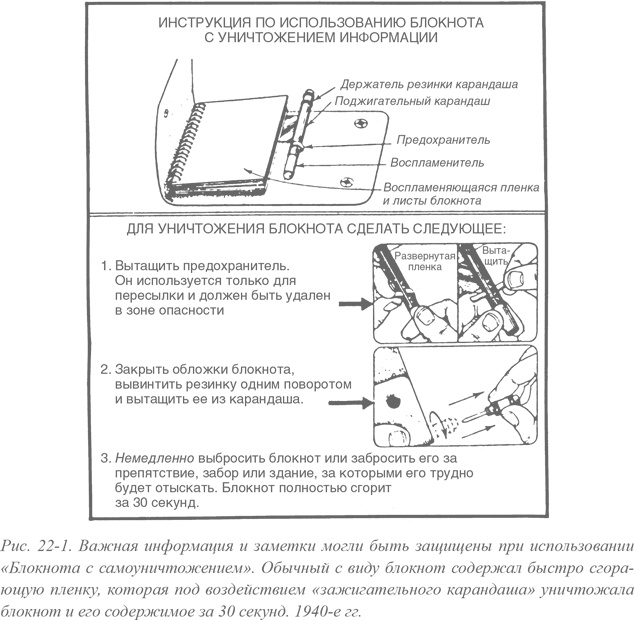 Искусство шпионажа. Тайная история спецтехники ЦРУ