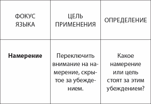 НЛП. Переговоры с манипулятором. Техники влияния и достижения целей