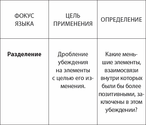 НЛП. Переговоры с манипулятором. Техники влияния и достижения целей