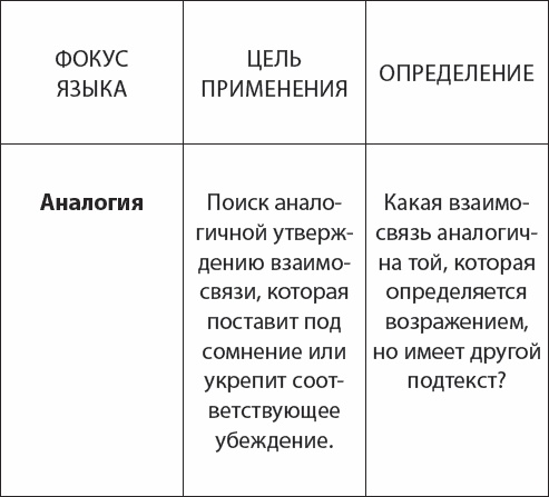 НЛП. Переговоры с манипулятором. Техники влияния и достижения целей