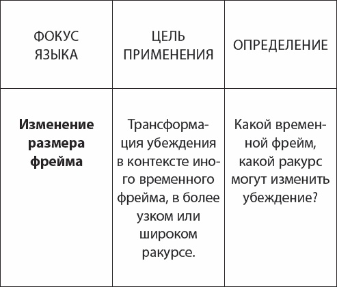 НЛП. Переговоры с манипулятором. Техники влияния и достижения целей