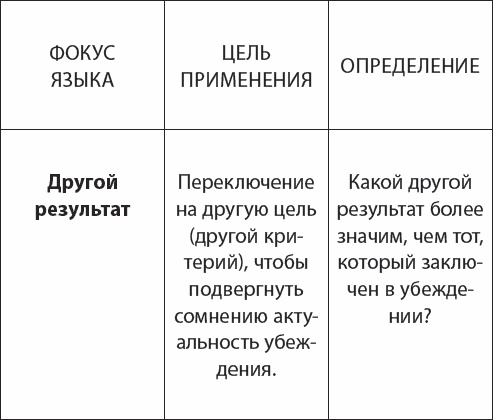 НЛП. Переговоры с манипулятором. Техники влияния и достижения целей