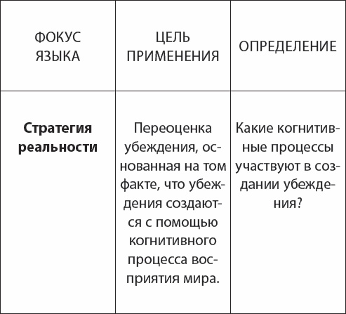 НЛП. Переговоры с манипулятором. Техники влияния и достижения целей