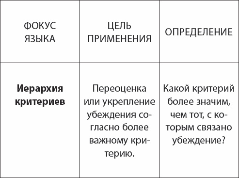 НЛП. Переговоры с манипулятором. Техники влияния и достижения целей