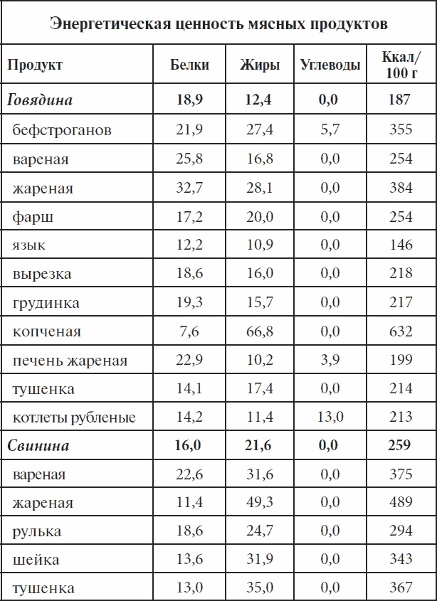 Полный курс здоровья для всей семьи