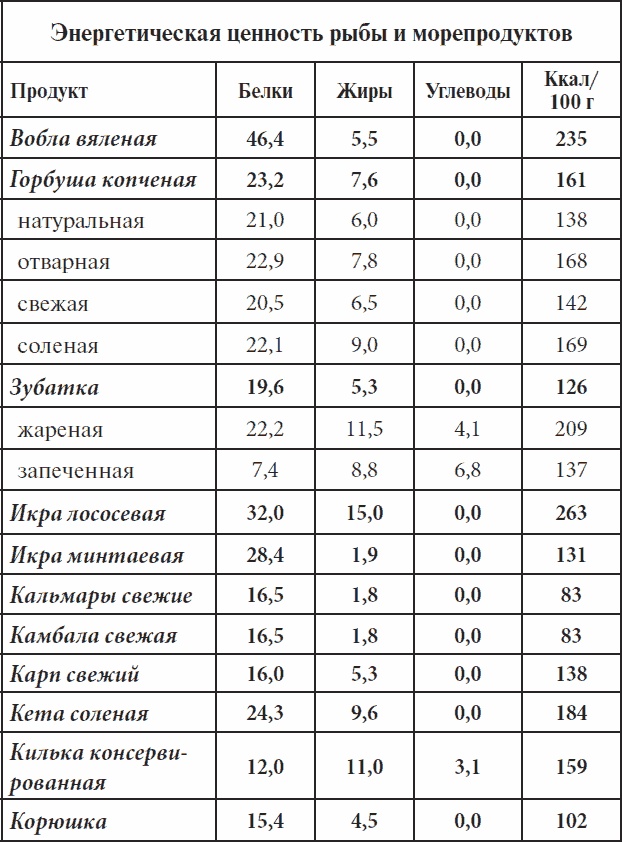 Полный курс здоровья для всей семьи