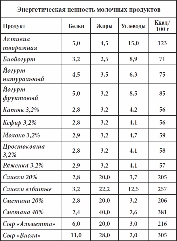 Полный курс здоровья для всей семьи