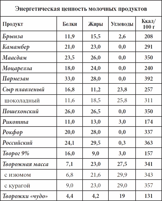 Полный курс здоровья для всей семьи